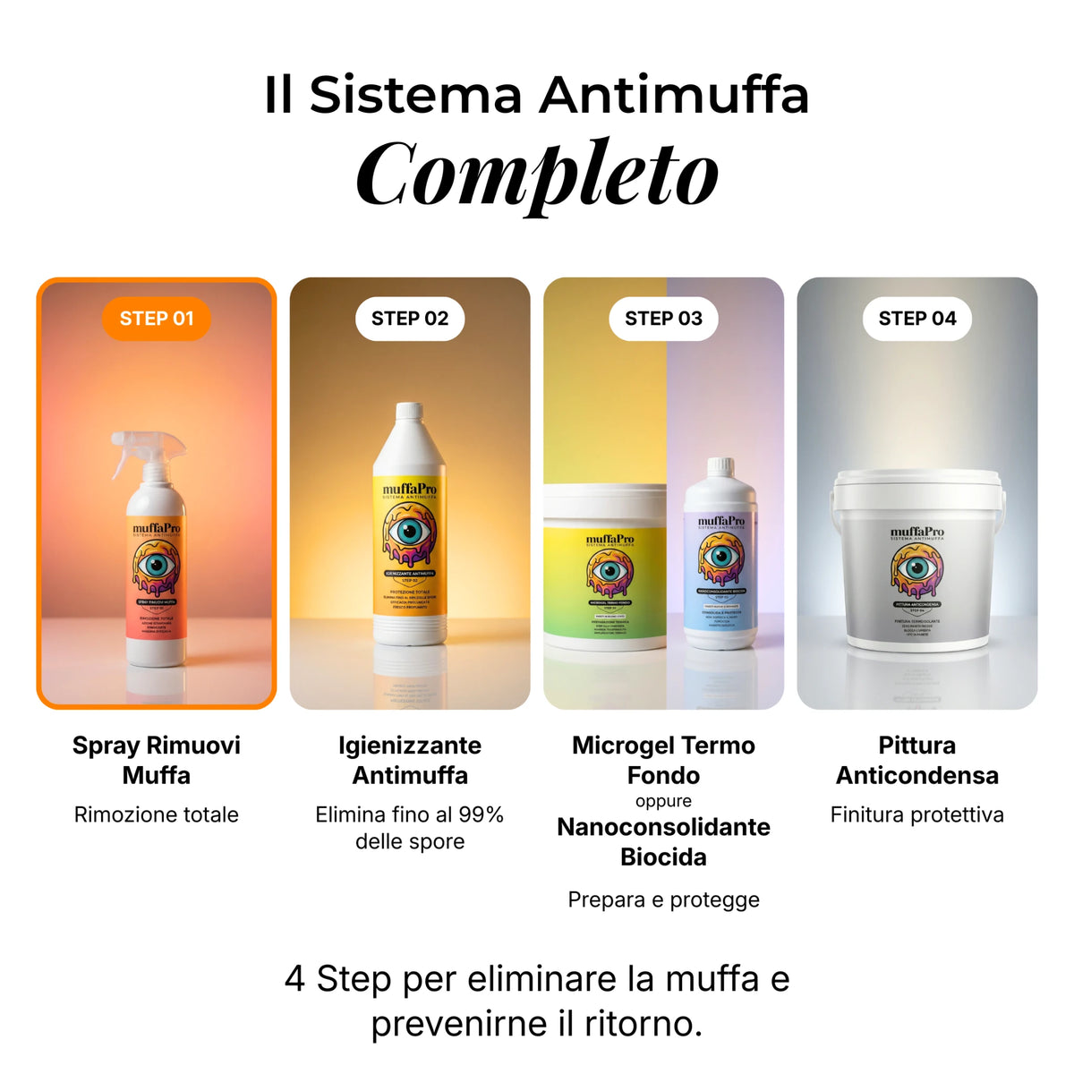 Spray Rimuovi Muffa