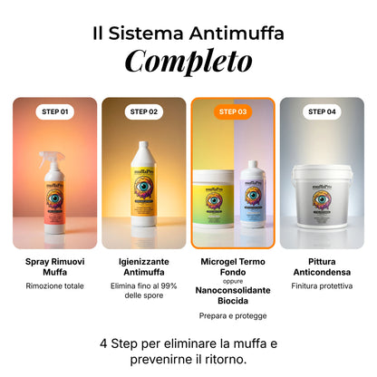 Microgel Termo Fondo