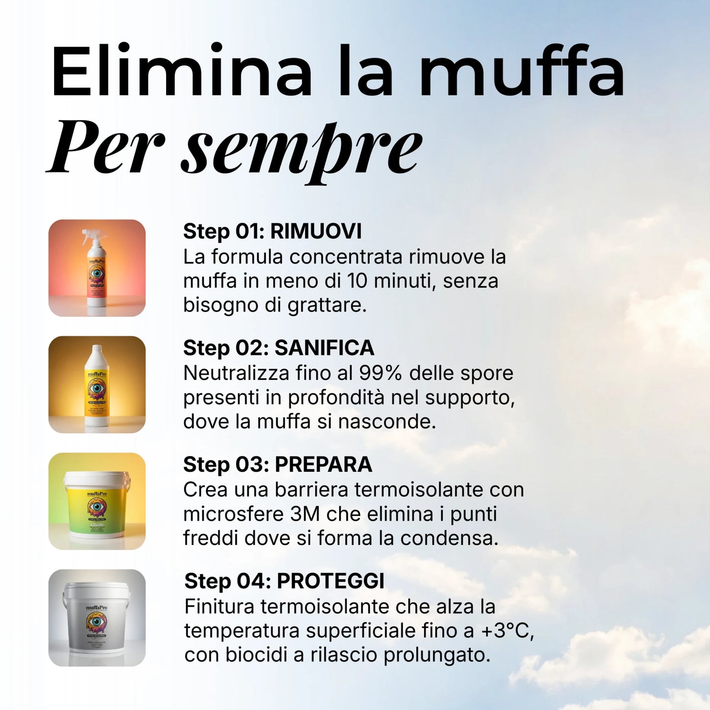 Kit Termico Anticondensa