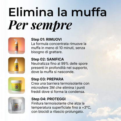 Kit Termico Anticondensa