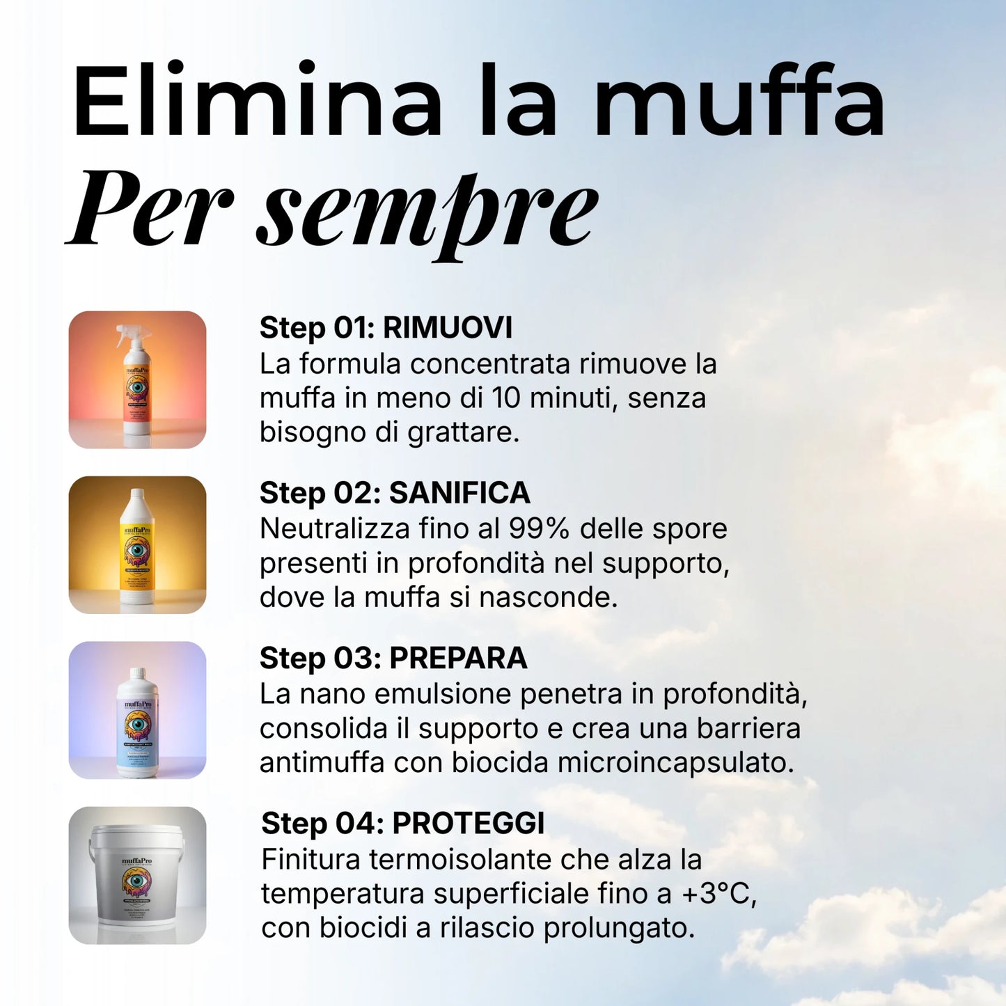 Kit Consolidante Anticondensa