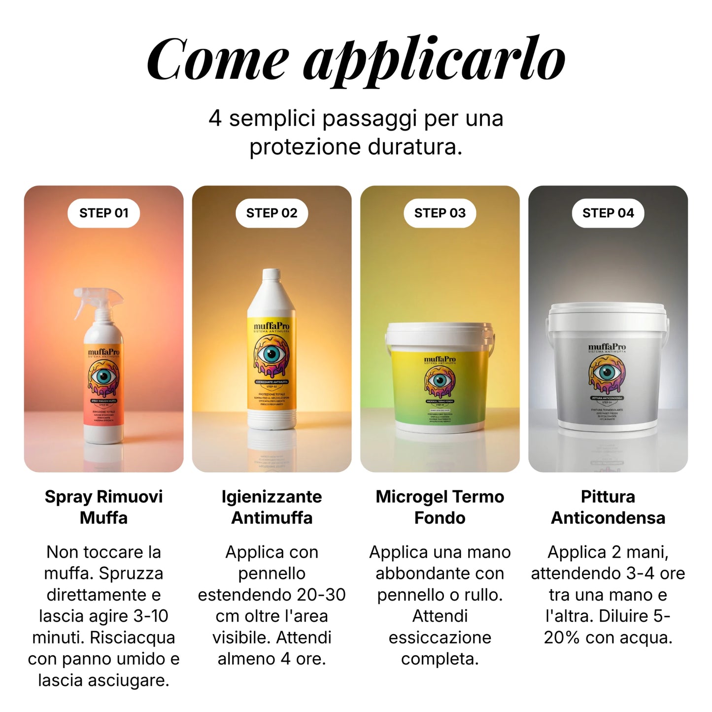 Kit Termico Anticondensa