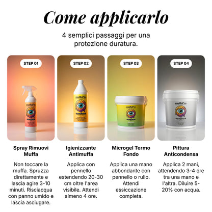 Kit Termico Anticondensa