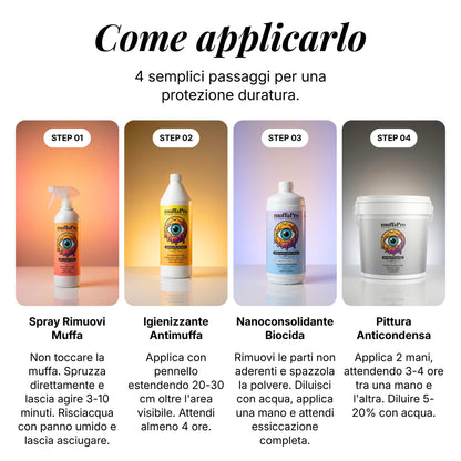 Kit Consolidante Anticondensa