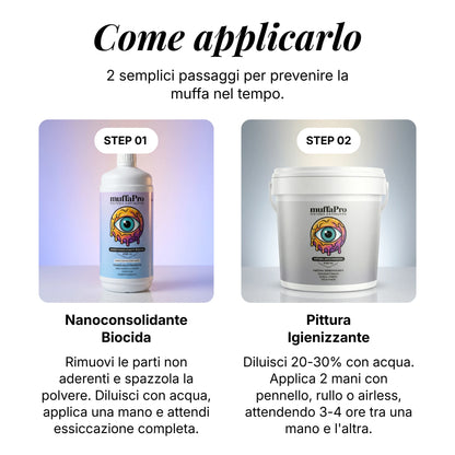 Kit Prevenzione Antimuffa